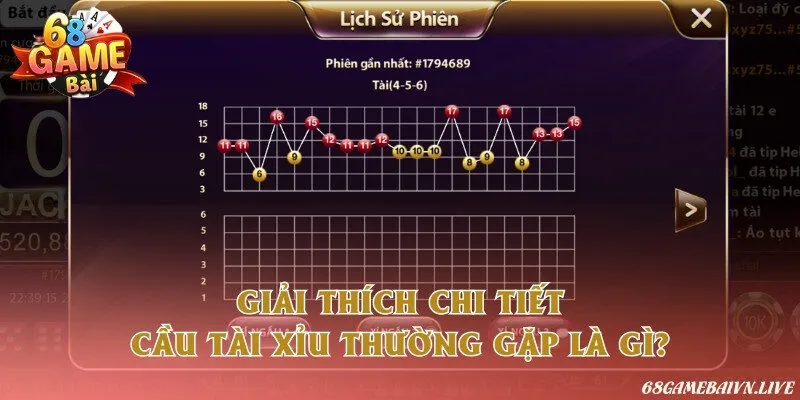 Giải mã các loại cầu phổ biến nhất