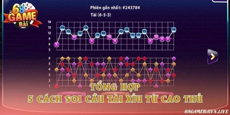 Bật mí phương thức soi cầu tài xỉu đỉnh cao nhất